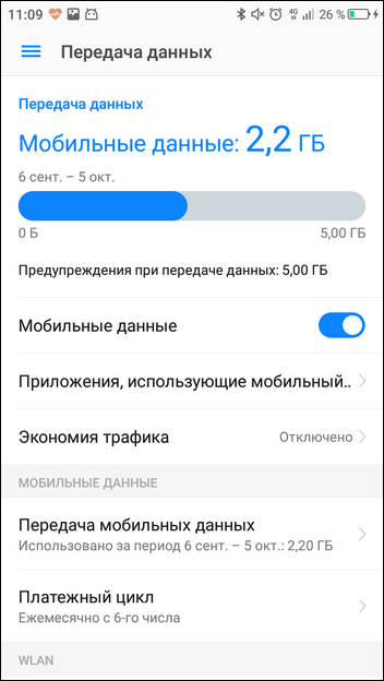 количество израсходованного трафика