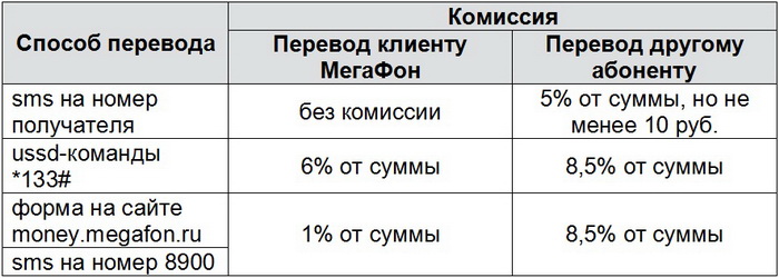 Комиссия
