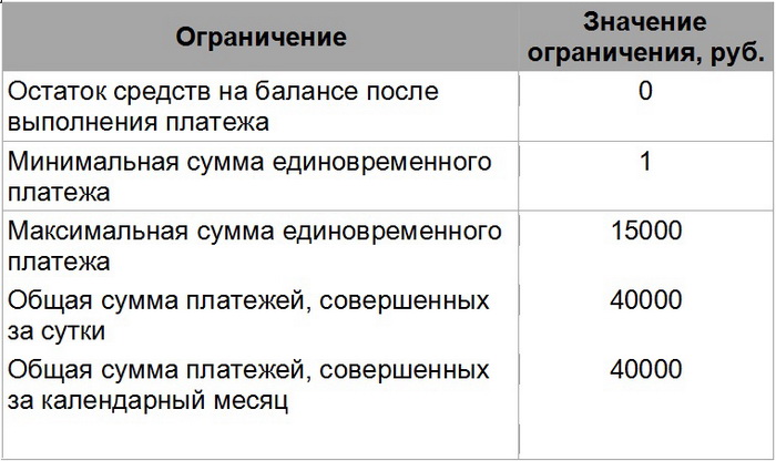 Ограничения по услуге