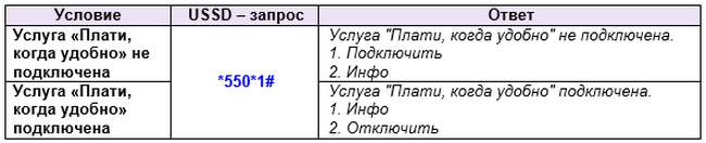 USSD-команда