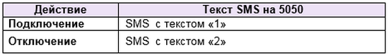 Отправка СМС