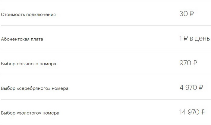 Стоимость дополнительного номера МегаФон