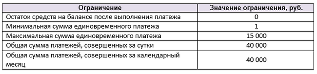 Ограничения переводов