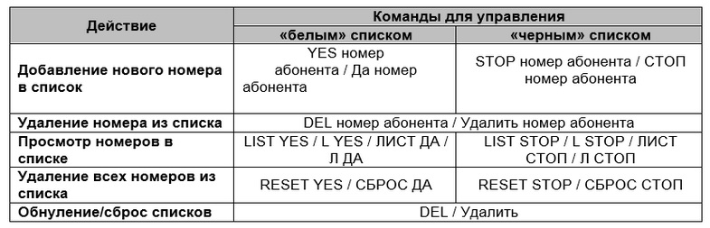 Управление списками
