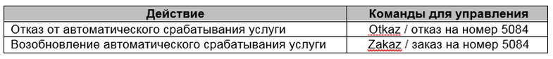 Запрет вызова за счет других людей