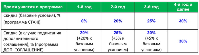 Схема начисления