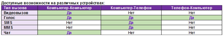 Возможности на разных устройствах