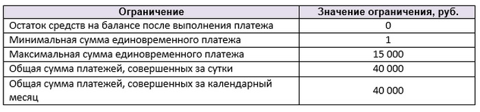 Ограничения по переводам
