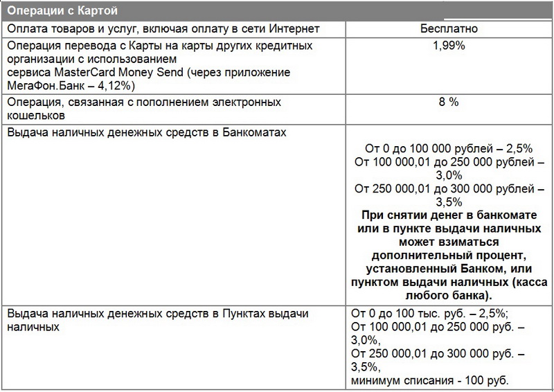 Стоимость операций с картой МегаФон